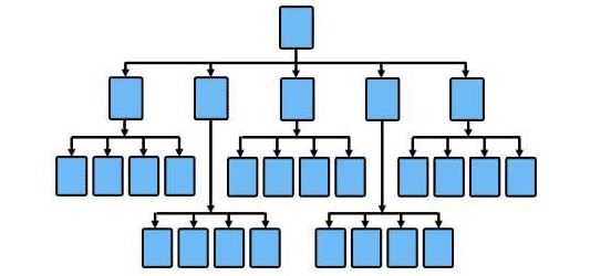 Site-Architecture-and-Navigation